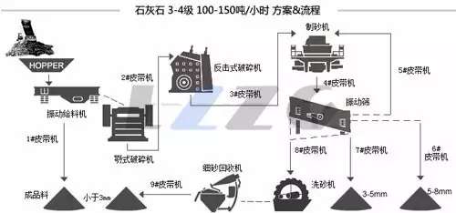 石灰石生產(chǎn)線.