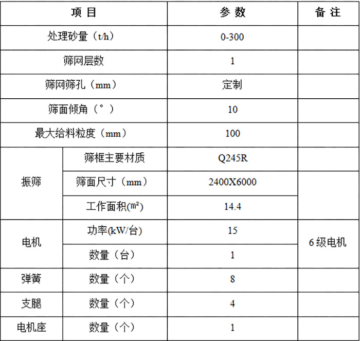 單層圓振篩技術參數.jpg