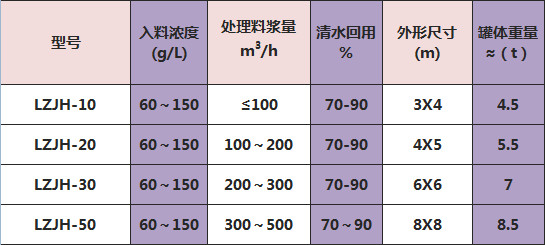 三氫技術(shù)參數(shù).jpg